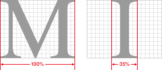 アルファベットは「M」の幅が基準に変化する