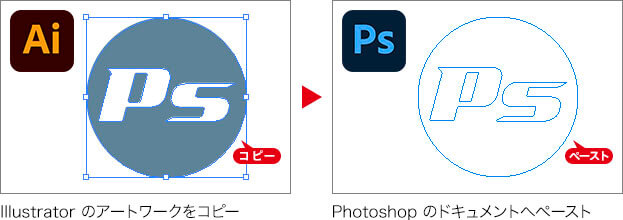 Photoshopのドキュメントへペースト