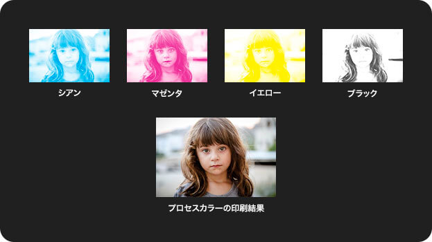 プロセスカラーの４色分解