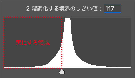 黒にする領域