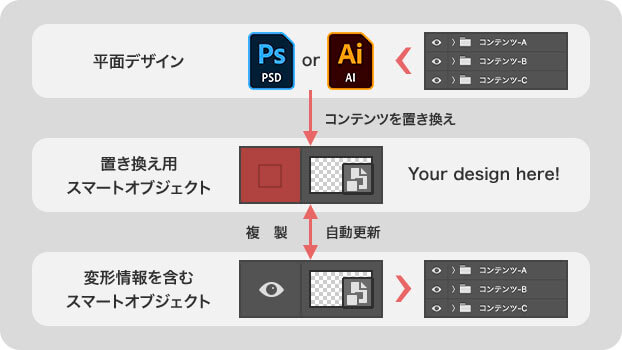 雛形ファイルのしくみ