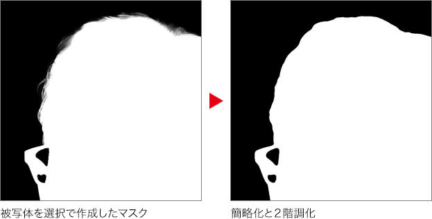 簡略化と２階調化