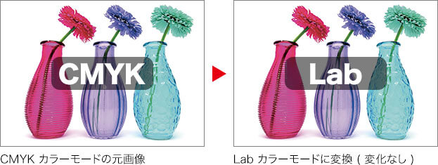 CMYK カラーモードの元画像 → Lab カラーモードに変換 (変化なし)