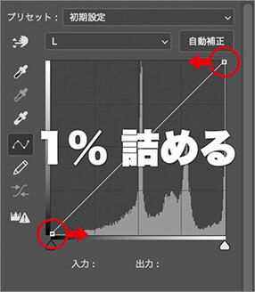 不動点を1%詰める