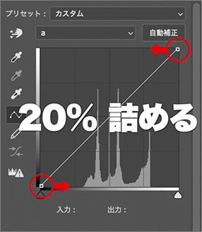 不動点を20%詰める