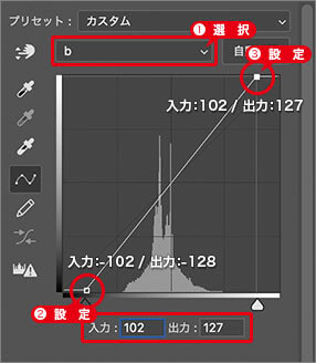 チャンネル[b]を設定