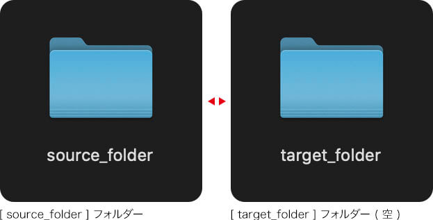 [ source_folder ] フォルダー → [ target_folder ] フォルダー ( 空 )