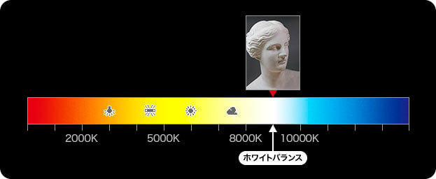 光源の色に対してRGBのハイライト点を整える
