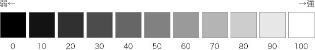 グレースケールの選択率