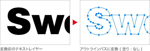 変換前のテキストレイヤー→アウトラインパスに変換(塗り:なし)