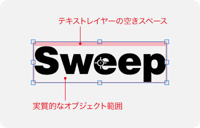 バウンディングボックスの範囲比較