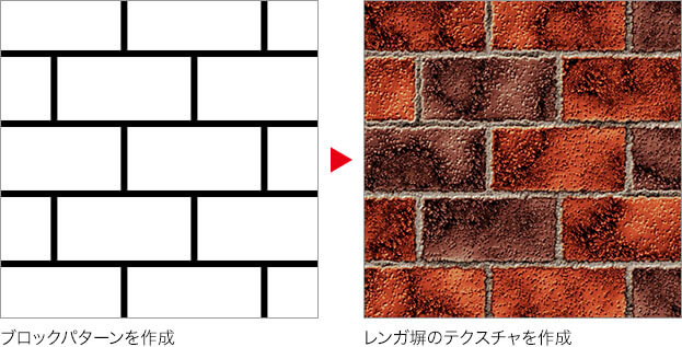 ブロックパターンを作成・レンガ塀のテクスチャを作成