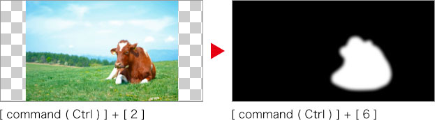 [command(Ctrl)]+[2]→[command(Ctrl)]+[6]