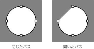 閉じたパスと開いたパス