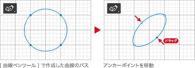 アンカーポイントを移動