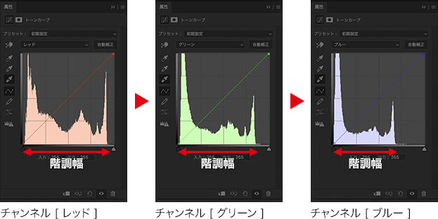 色かぶりを起こした画像の特徴