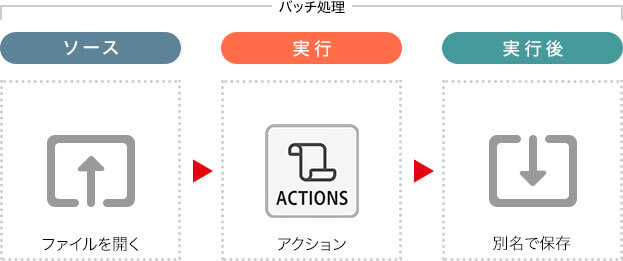 バッチ処理の設定項目