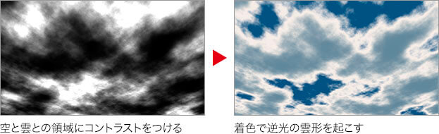 空と雲の領域にコントラストをつける → 着色で逆光の雲形を起こす