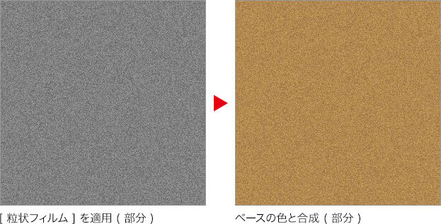 ベースの色と合成(部分)