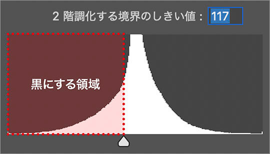 黒にする領域