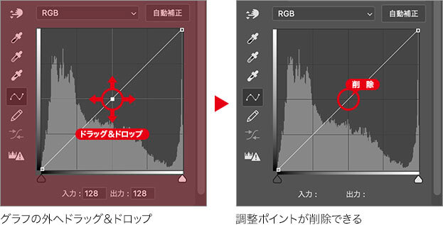 調整ポイントが削除できる