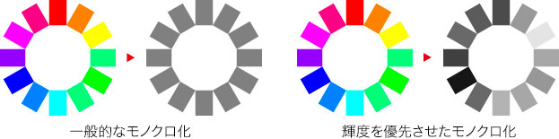 輝度を優先させたモノクロ化