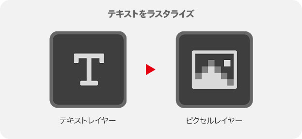 テキストをラスタライズ