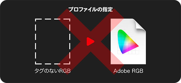 プロファイルなし・AdobeRGB