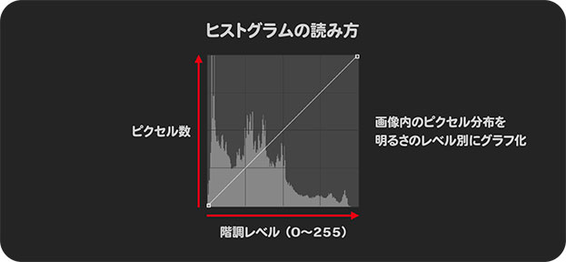 ヒストグラムの読み方