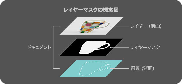 レイヤーマスクの概念図