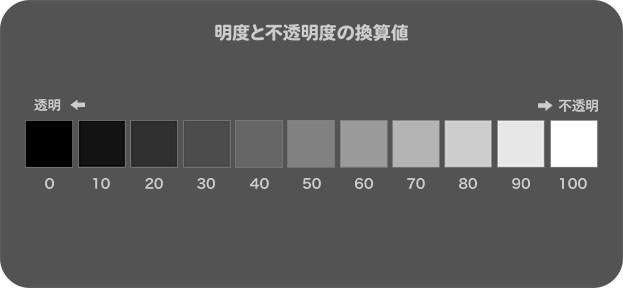 明度と不透明度の換算値