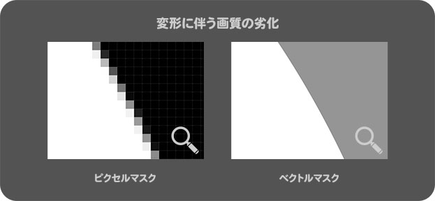 変形に伴う画質の劣化