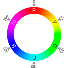 RGBスペクトルの色相環