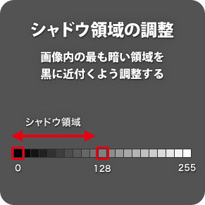 シャドウ領域の調整