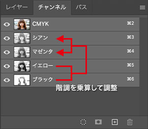 CMYKカラーのチャンネル