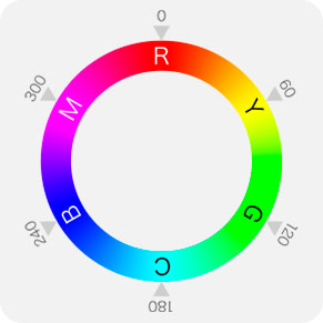 RGBスペクトルの色相環